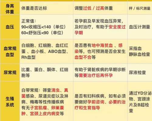 国内供卵代生医院_哪家医院提供正规代孕,子宫腺肌症试管婴儿移植后要怎么保